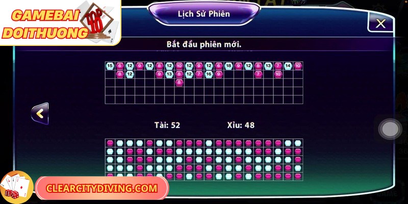 Thủ thuật soi cầu Tài Xỉu còn được triển khai theo các dạng nâng cao