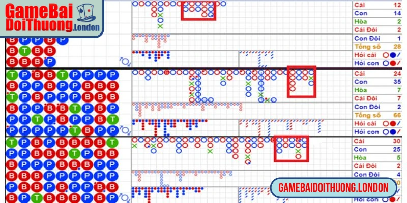 Cách nhận diện cầu Baccarat phổ biến và chính xác nhất