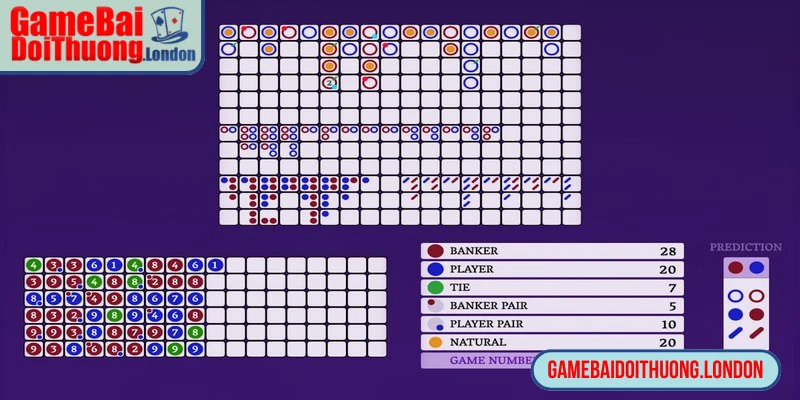 Roadmap Baccarat giúp tăng winrate khi kết hợp phân tích dữ liệu và quản lý vốn