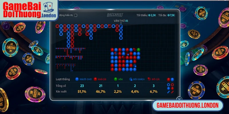 Hướng dẫn cách sử dụng Template theo dõi Baccarat miễn phí